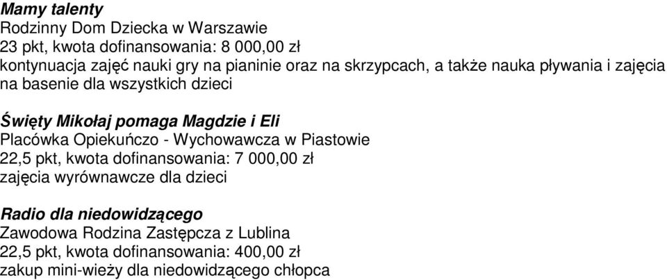 Placówka Opiekuńczo - Wychowawcza w Piastowie 22,5 pkt, kwota dofinansowania: 7 000,00 zł zajęcia wyrównawcze dla dzieci Radio