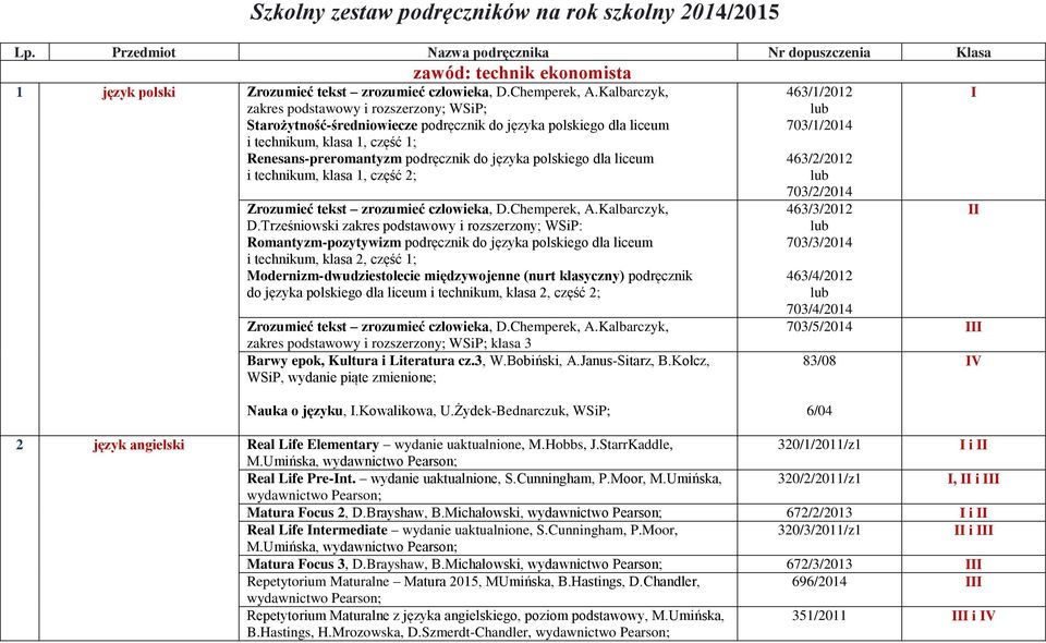 polskiego dla liceum i technikum, klasa 1, część 2; Zrozumieć tekst zrozumieć człowieka, D.Chemperek, A.Kalbarczyk, D.