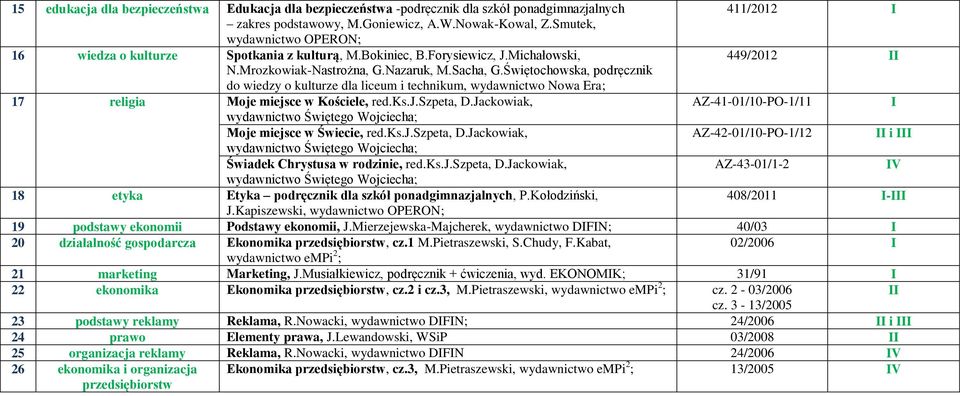 Świętochowska, podręcznik do wiedzy o kulturze dla liceum i technikum, 17 religia Moje miejsce w Kościele, red.ks.j.szpeta, D.Jackowiak, AZ-41-01/10-PO-1/11 I Moje miejsce w Świecie, red.ks.j.szpeta, D.Jackowiak, AZ-42-01/10-PO-1/12 II i III Świadek Chrystusa w rodzinie, red.