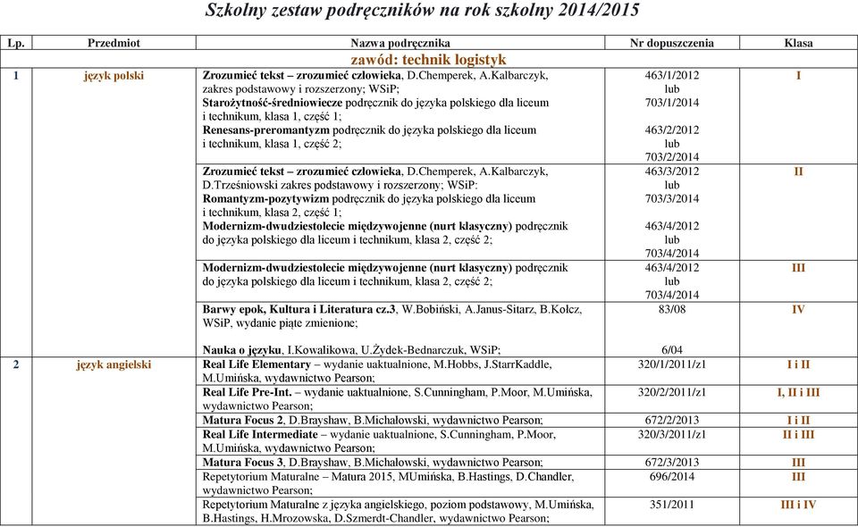 polskiego dla liceum i technikum, klasa 1, część 2; Zrozumieć tekst zrozumieć człowieka, D.Chemperek, A.Kalbarczyk, D.