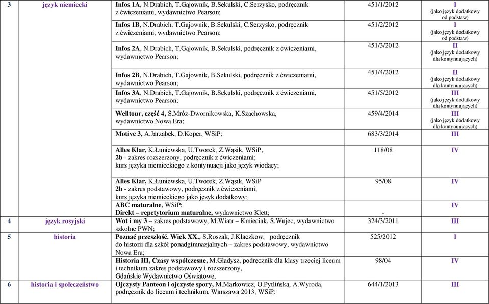 Drabich, T.Gajownik, B.Sekulski, podręcznik z ćwiczeniami, 451/4/2012 II 451/5/2012 III Welltour, część 4, S.Mróz-Dwornikowska, K.Szachowska, 459/4/2014 III Motive 3, A.Jarząbek, D.