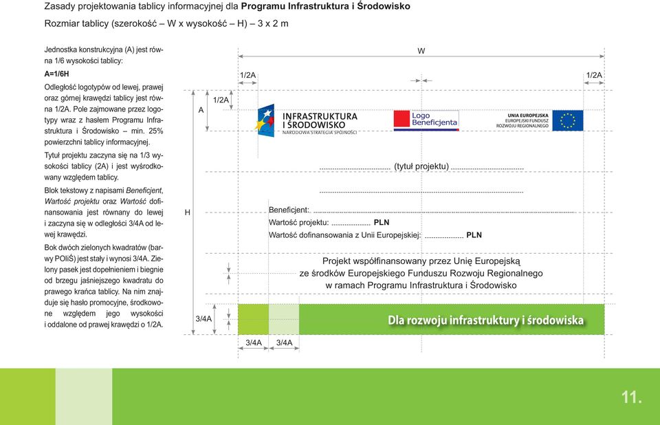 25% powierzchni tablicy informacyjnej. A Tytuł projektu zaczyna się na 1/3 wysokości tablicy (2A) i jest wyśrodkowany względem tablicy.