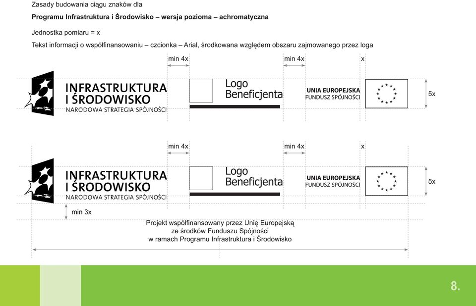 środkowana względem obszaru zajmowanego przez loga min 4x min 4x x min 4x min 4x x Projekt