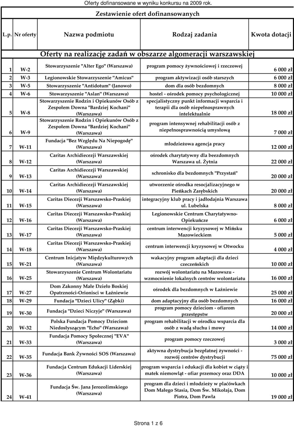 starszych 3 W-5 Stowarzyszenie "Antidotum" (Janowo) dom dla osób bezdomnych 4 W-6 Stowarzyszenie "Aslan" hostel - ośrodek pomocy psychologicznej 5 W-8 6 W-9 7 W-11 8 W-12 9 W-13 10 W-14 11 W-15 12
