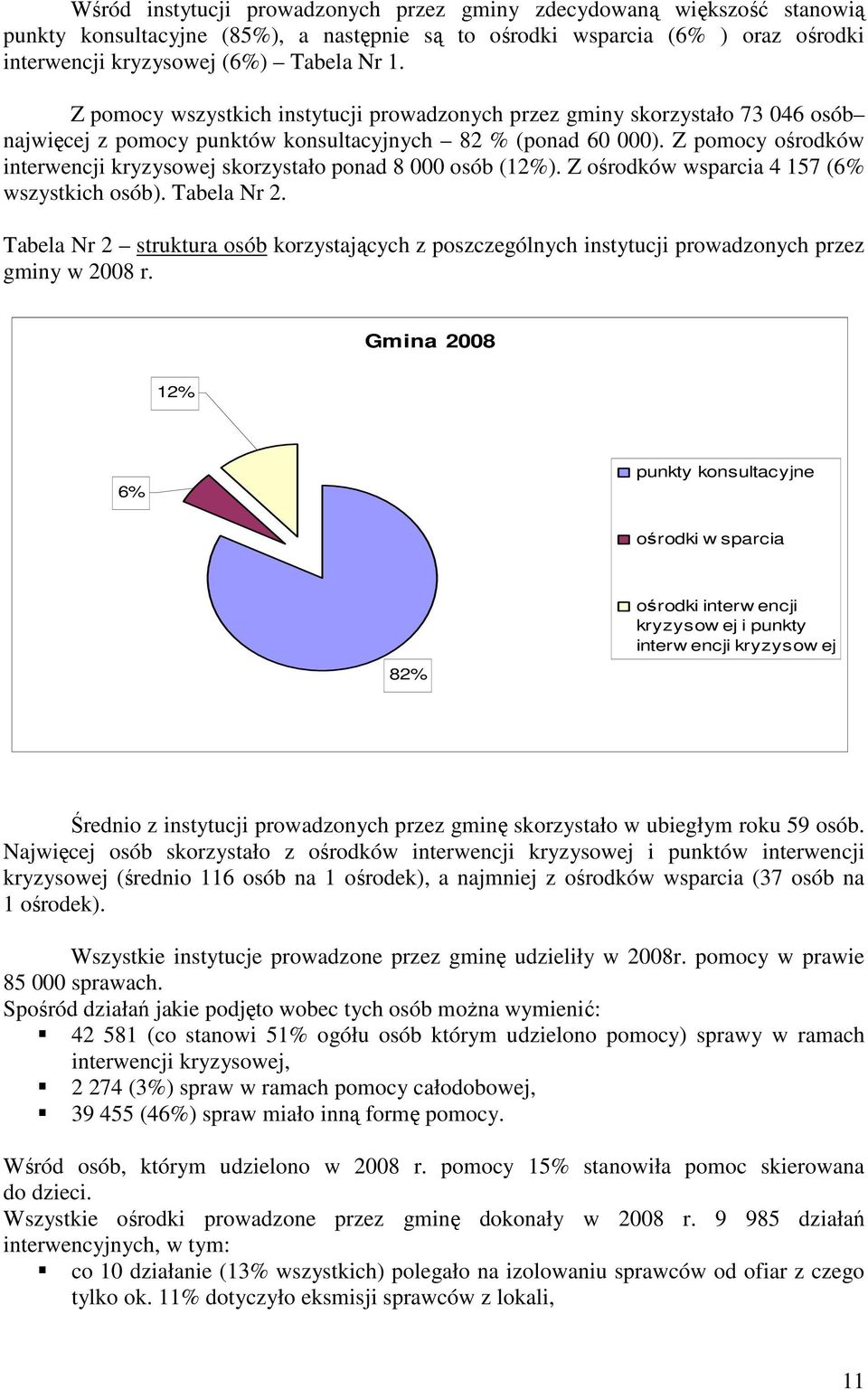 Z pomocy ośrodków interwencji kryzysowej skorzystało ponad 8 000 osób (12%). Z ośrodków wsparcia 4 157 (6% wszystkich osób). Tabela Nr 2.