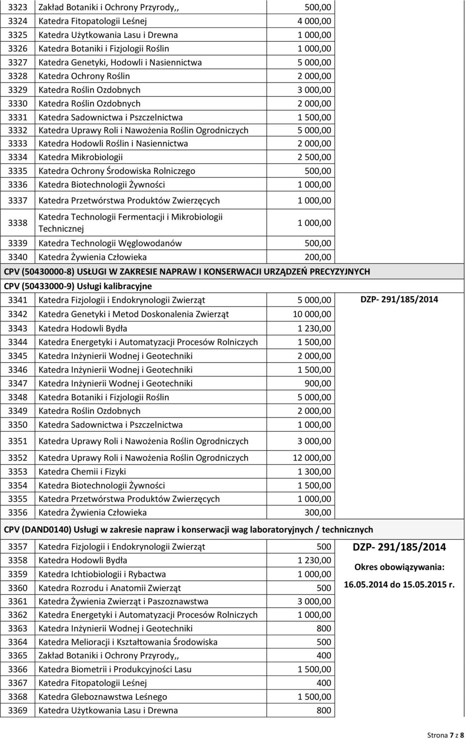 Pszczelnictwa 1 500,00 3332 Katedra Uprawy Roli i Nawożenia Roślin Ogrodniczych 5 000,00 3333 Katedra Hodowli Roślin i Nasiennictwa 2 000,00 3334 Katedra Mikrobiologii 2 500,00 3335 Katedra Ochrony