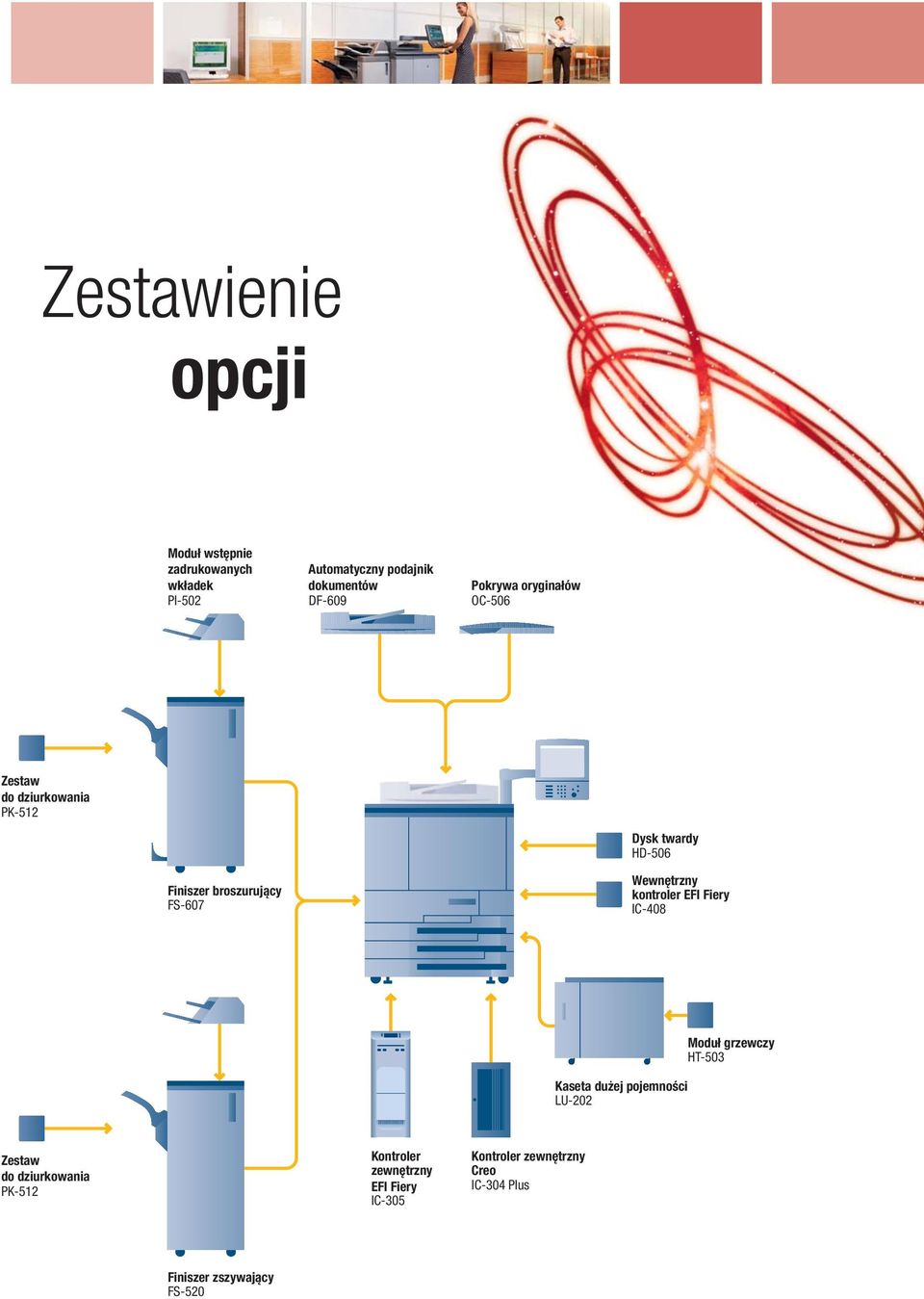 Wewnętrzny kontroler EFI Fiery IC-408 Kaseta dużej pojemności LU-202 Moduł grzewczy HT-503 Zestaw do