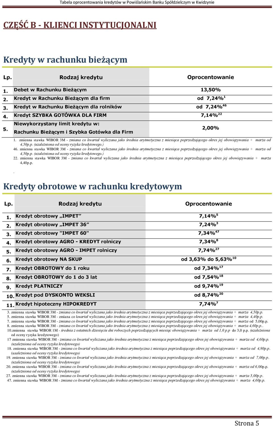 Niewykorzystany limit kredytu w: Rachunku Bieżącym i Szybka Gotówka dla Firm 2,00% zmienna stawka WIBOR 3M - zmiana co kwartał wyliczana jako średnia arytmetyczna z miesiąca poprzedzającego okres jej