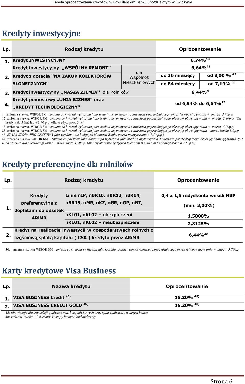 7,19% 44 Kredyt inwestycyjny,,nasza ZIEMIA'' dla Rolników 6,44%4 Kredyt pomostowy UNIA BIZNES oraz,,kredyt TECHNOLOGICZNY'' od 6,54% do 6,64% 12 4.