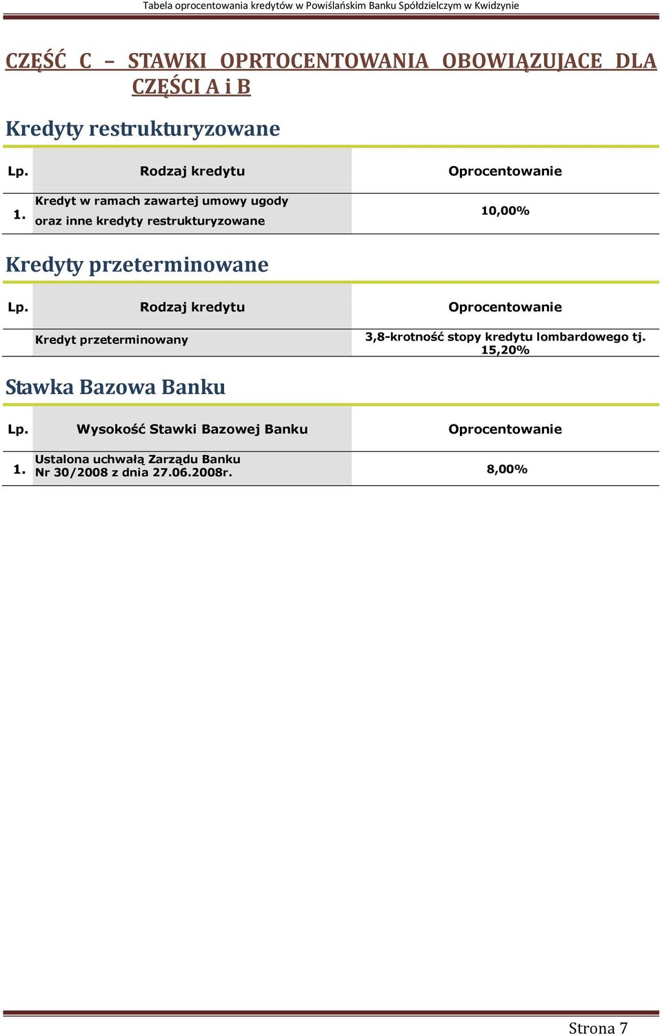 przeterminowany 3,8-krotność stopy kredytu lombardowego tj. 15,20% Stawka Bazowa Banku Lp.