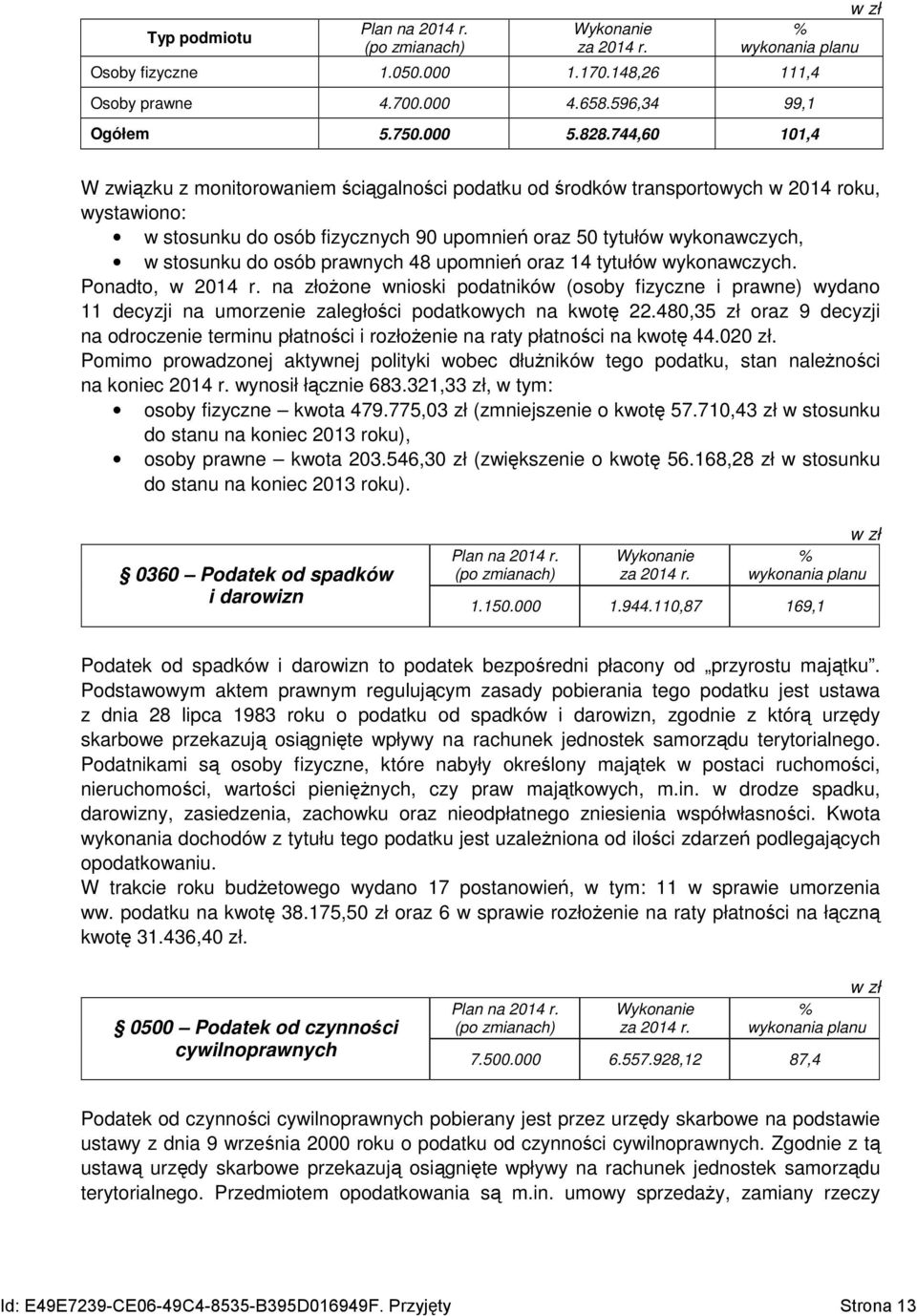 osób prawnych 48 upomnień oraz 14 tytułów wykonawczych. Ponadto, w 2014 r. na złoŝone wnioski podatników (osoby fizyczne i prawne) wydano 11 decyzji na umorzenie zaległości podatkowych na kwotę 22.