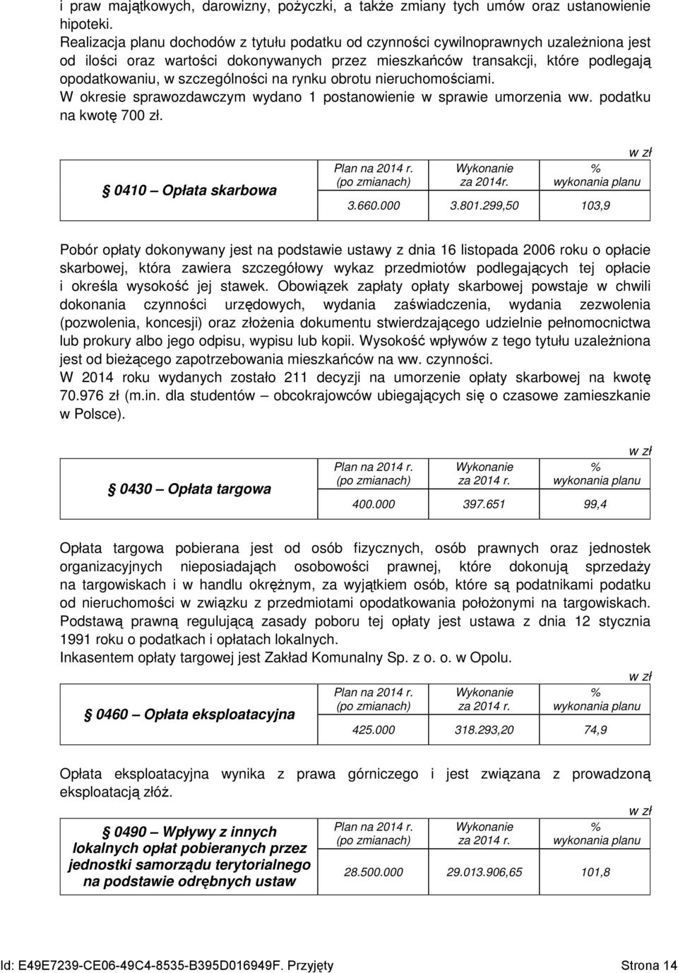 szczególności na rynku obrotu nieruchomościami. W okresie sprawozdawczym wydano 1 postanowienie w sprawie umorzenia ww. podatku na kwotę 700 zł. 0410 Opłata skarbowa za 2014r. 3.660.000 3.801.