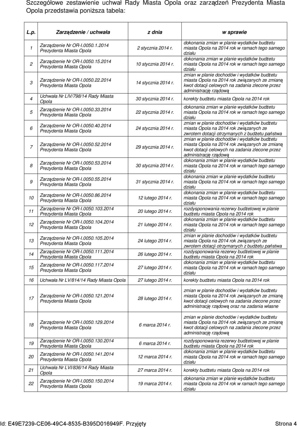 2014 Prezydenta Miasta Opola Uchwała Nr LIV/798/14 Rady Miasta Opola Zarządzenie Nr OR-I.0050.33.2014 Prezydenta Miasta Opola Zarządzenie Nr OR-I.0050.40.