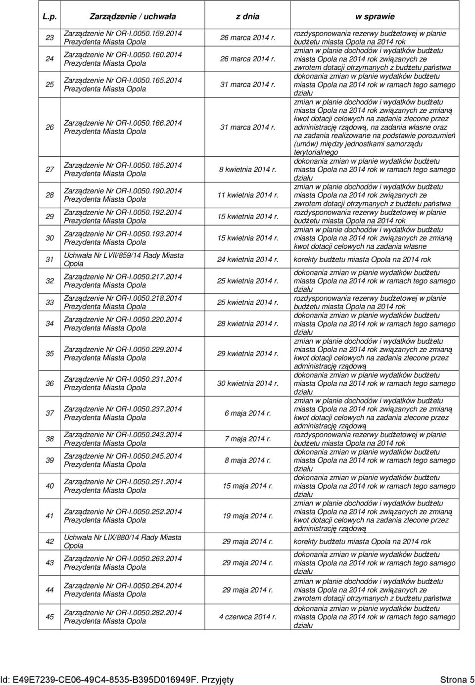 2014 Prezydenta Miasta Opola Zarządzenie Nr OR-I.0050.190.2014 Prezydenta Miasta Opola Zarządzenie Nr OR-I.0050.192.2014 Prezydenta Miasta Opola Zarządzenie Nr OR-I.0050.193.