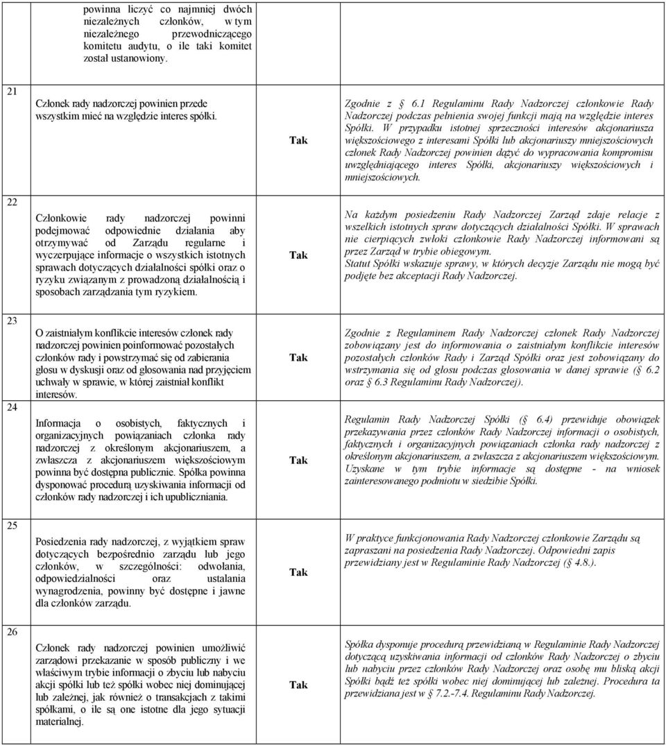 1 Regulaminu Rady Nadzorczej członkowie Rady Nadzorczej podczas pełnienia swojej funkcji mają na względzie interes Spółki.