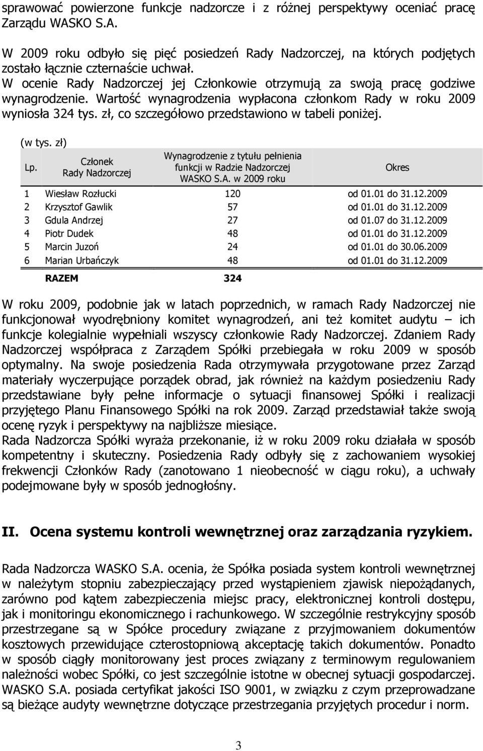 zł, co szczegółowo przedstawiono w tabeli poniŝej. (w tys. zł) Lp. Członek Rady Nadzorczej Wynagrodzenie z tytułu pełnienia funkcji w Radzie Nadzorczej WAS