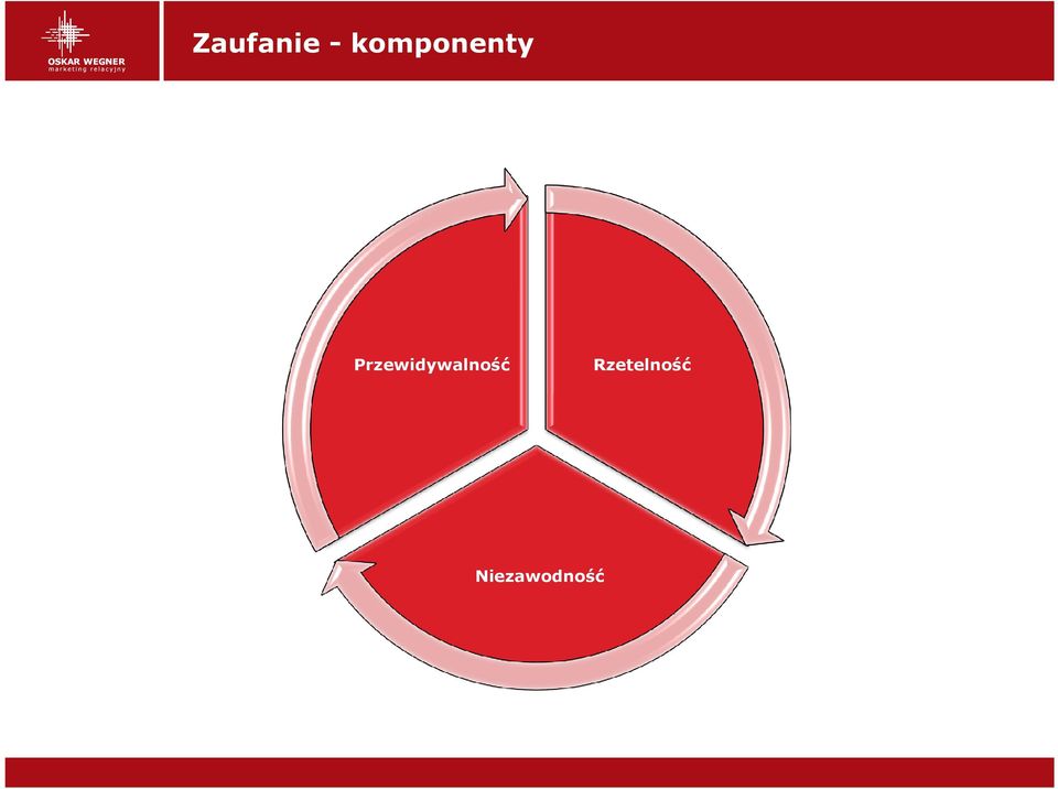 Przewidywalność