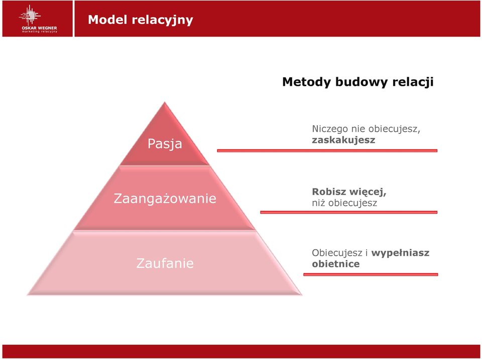 Zaangażowanie Robisz więcej, niż