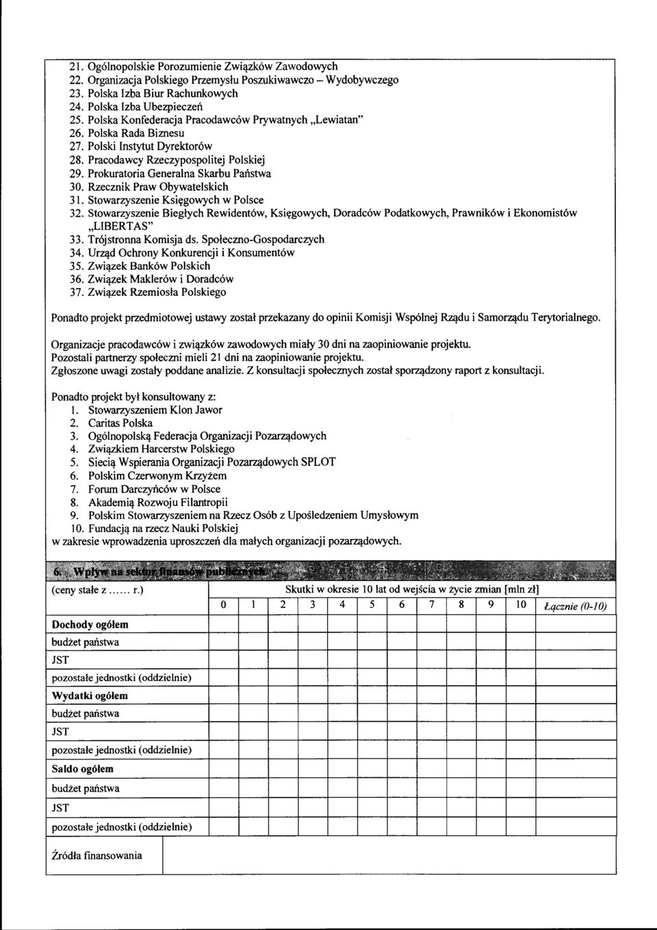 Rzecznik Praw Obywatelskich 3 l. Stowarzyszenie Księgowych w Polsce 32. Stowarzyszenie Biegłych Rewidentów, Księgowych, Doradców Podatkowych, Prawników i Ekonomistów "LIBERTAS" 33.