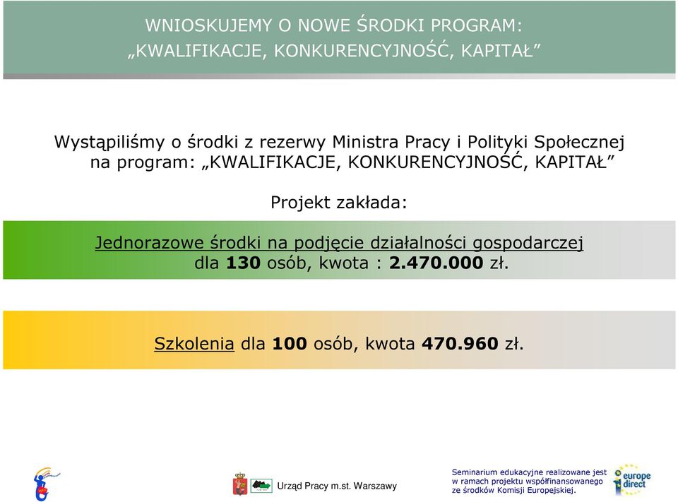 KONKURENCYJNOŚĆ, KAPITAŁ Projekt zakłada: Jednorazowe środki na podjęcie działalności