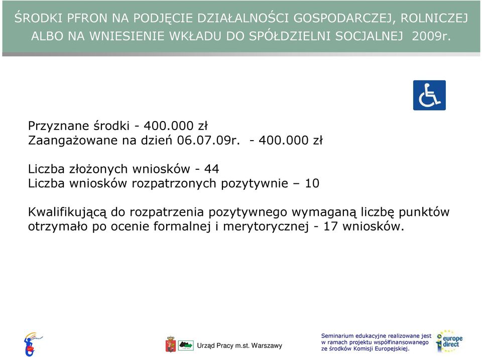 000 zł ZaangaŜowane na dzień 06.07.09r. - 400.