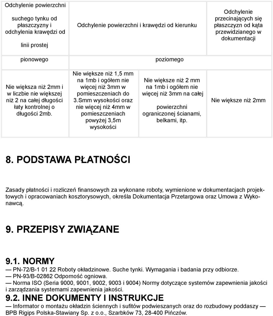 Nie większe niż 1,5 mm na 1mb i ogółem nie więcej niż 3mm w pomieszczeniach do 3.