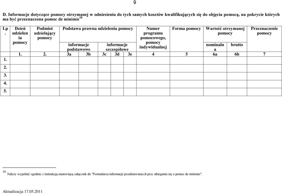 Dzień udzielen ia pomocy Podmiot udzielający pomocy Podstawa prawna udzielenia pomocy Numer programu pomocowego, pomocy indywidualnej Forma pomocy Wartość