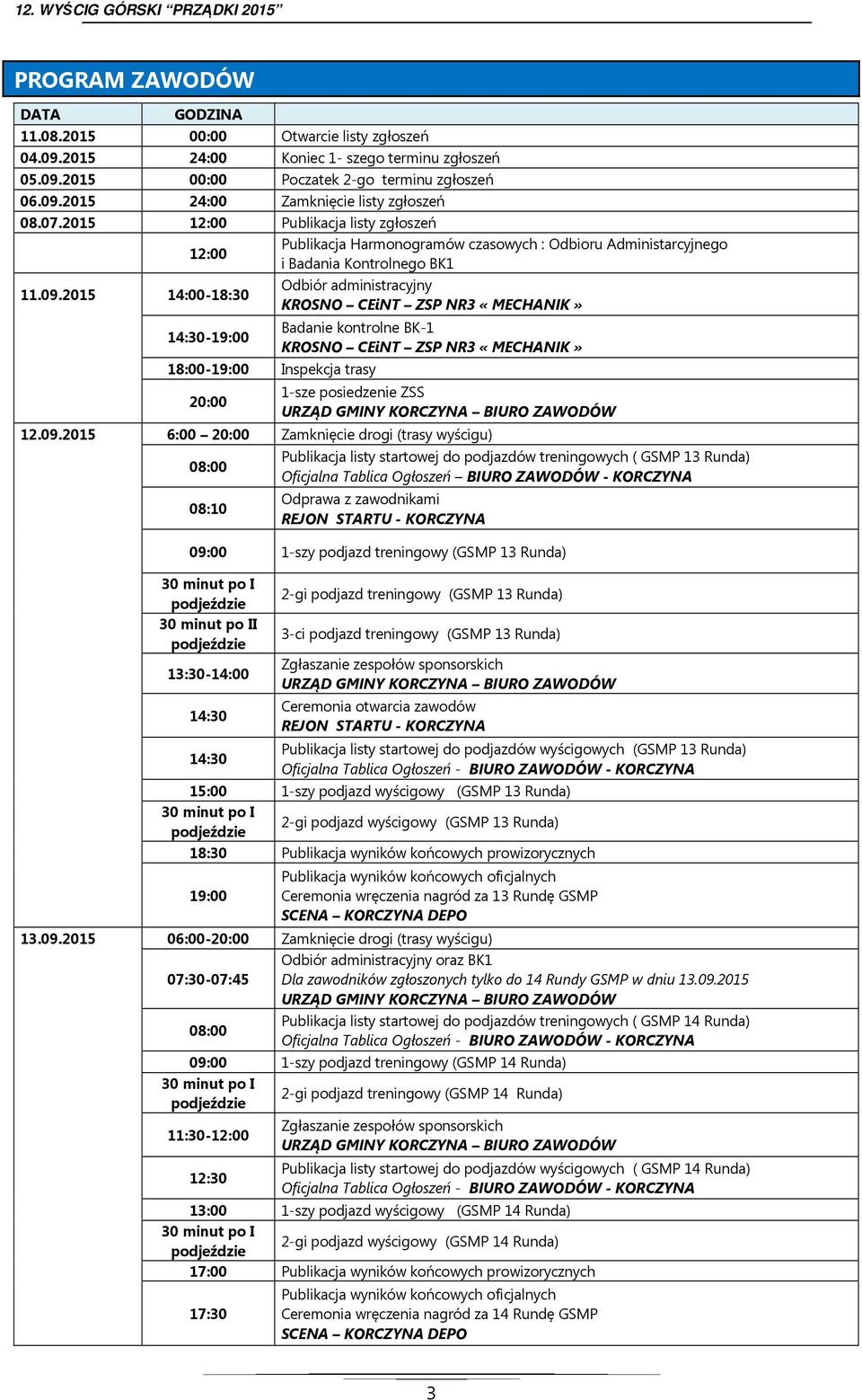 2015 14:00-18:30 14:30-19:00 18:00-19:00 Inspekcja trasy 20:00 Odbiór administracyjny KROSNO CEiNT ZSP NR3 «MECHANIK» Badanie kontrolne BK-1 KROSNO CEiNT ZSP NR3 «MECHANIK» 1-sze posiedzenie ZSS