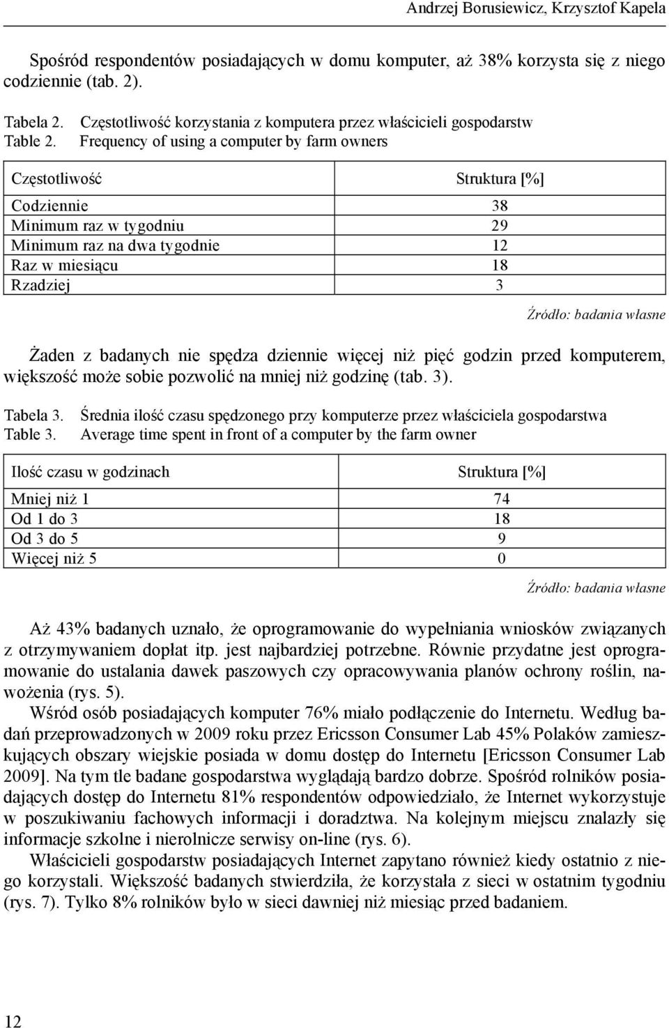 Frequency of using a computer by farm owners Częstotliwość Struktura [%] Codziennie 38 Minimum raz w tygodniu 29 Minimum raz na dwa tygodnie 12 Raz w miesiącu 18 Rzadziej 3 Żaden z badanych nie