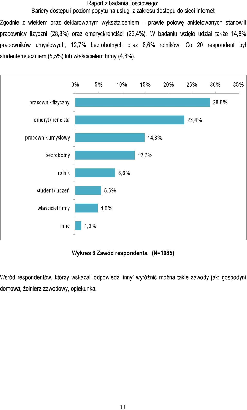 Co 20 respondent był studentem/uczniem (5,5%) lub właścicielem firmy (4,8%). Wykres 6 Zawód respondenta.