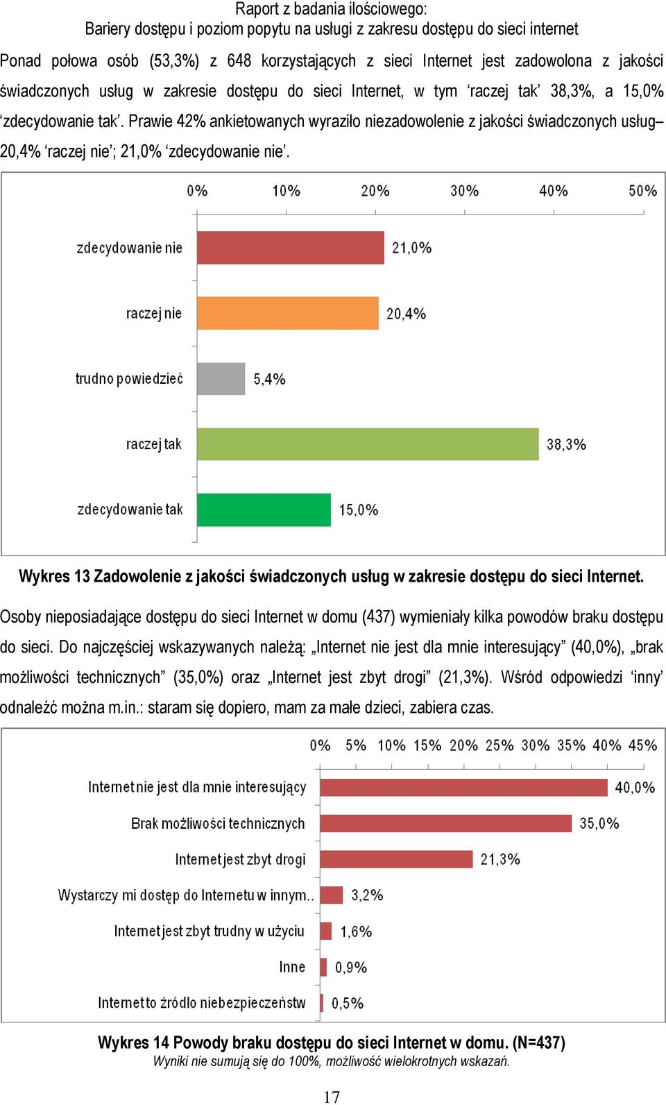 Wykres 13 Zadowolenie z jakości świadczonych usług w zakresie dostępu do sieci Internet. Osoby nieposiadające dostępu do sieci Internet w domu (437) wymieniały kilka powodów braku dostępu do sieci.