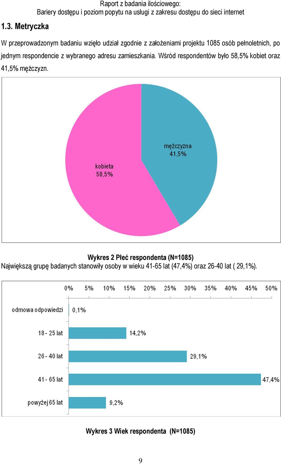 Wśród respondentów było 58,5% kobiet oraz 41,5% męŝczyzn.