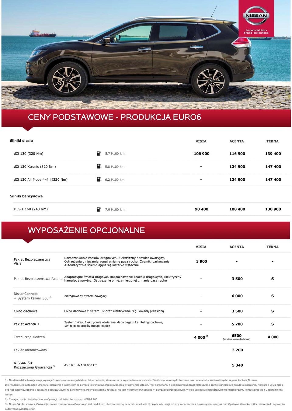 9 l/100 km 98 400 108 400 130 900 WYPOSAŻENIE OPCJONALNE VISIA ACENTA Pakiet Bezpieczeństwa Visia Rozpoznawanie znaków drogowych, Elektryczny hamulec awaryjny, Ostrzeżenie o niezamierzonej zmianie