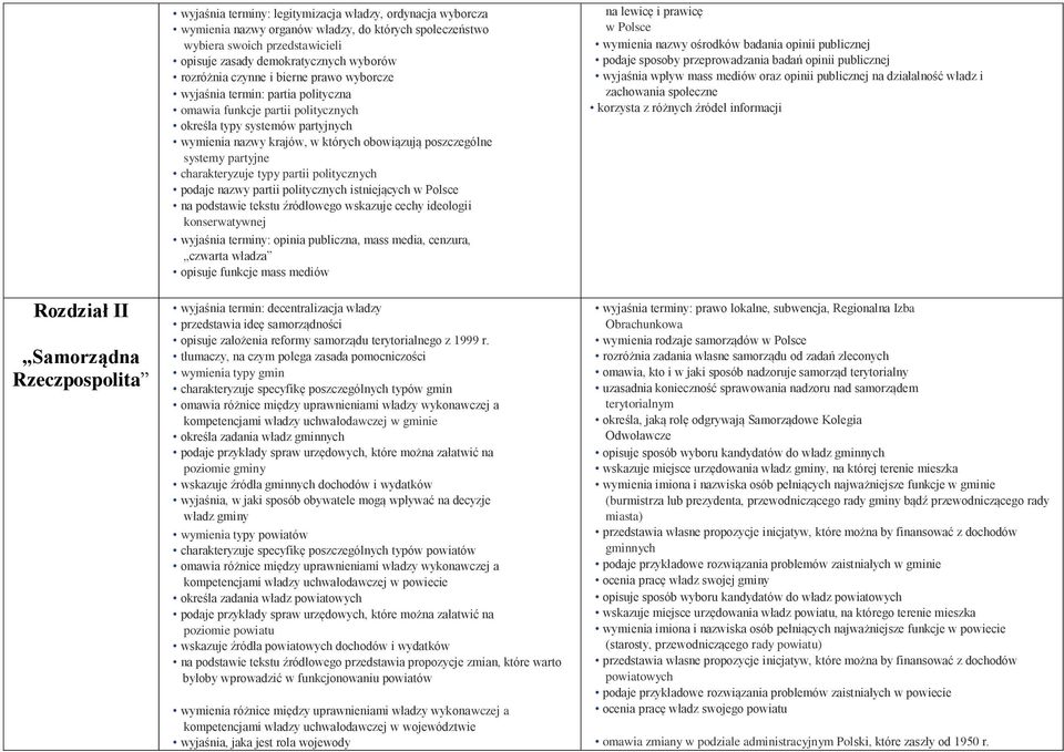 których obowiązują poszczególne systemy partyjne charakteryzuje typy partii politycznych podaje nazwy partii politycznych istniejących w Polsce na podstawie tekstu źródłowego wskazuje cechy ideologii