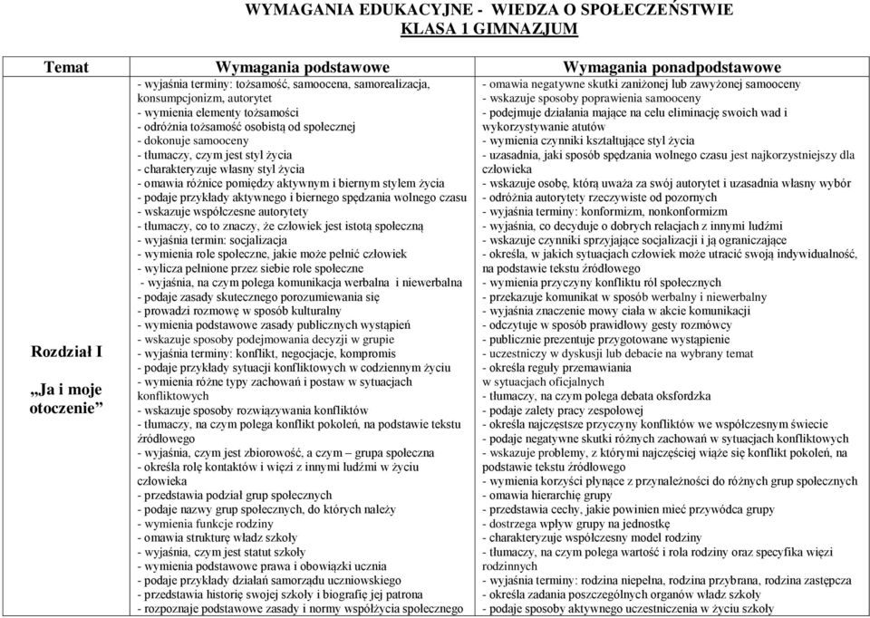 życia - omawia różnice pomiędzy aktywnym i biernym stylem życia - podaje przykłady aktywnego i biernego spędzania wolnego czasu - wskazuje współczesne autorytety - tłumaczy, co to znaczy, że człowiek