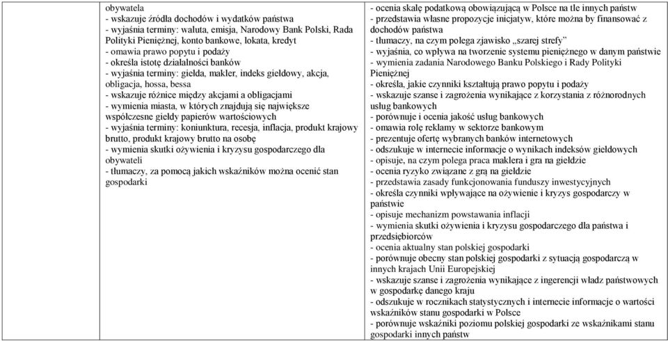 których znajdują się największe współczesne giełdy papierów wartościowych - wyjaśnia terminy: koniunktura, recesja, inflacja, produkt krajowy brutto, produkt krajowy brutto na osobę - wymienia skutki