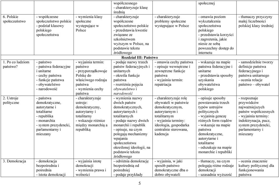 totalitarne - republika - monarchia - system prezydencki, parlamentarny i mieszany 3.