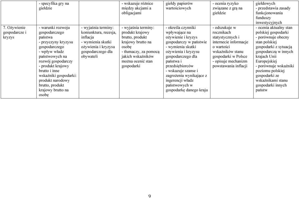 obligacjami produkt krajowy brutto, produkt krajowy brutto na osobę - tłumaczy, za pomocą jakich wskaźników można ocenić stan gospodarki giełdy papierów wartościowych - określa czynniki wpływające na