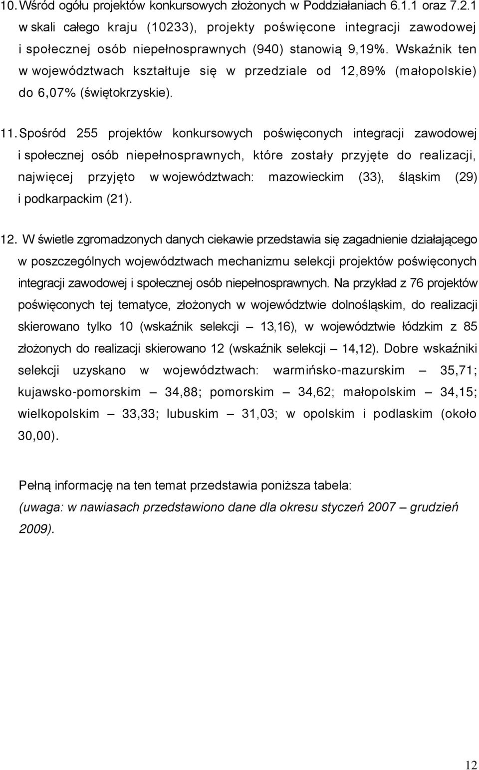 Wskaźnik ten w województwach kształtuje się w przedziale od 12,89% (małopolskie) do 6,07% (świętokrzyskie). 11.