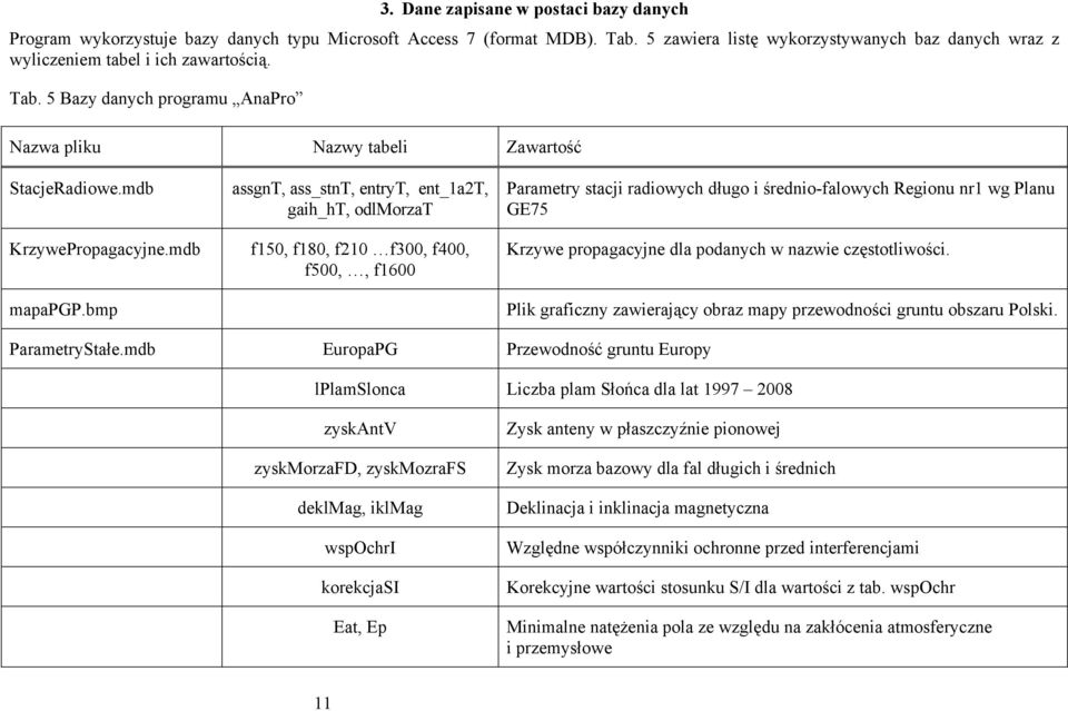 mdb assgnt, ass_stnt, entryt, ent_1a2t, gaih_ht, odlmorzat Parametry stacji radiowych długo i średnio-falowych Regionu nr1 wg Planu GE75 KrzywePropagacyjne.