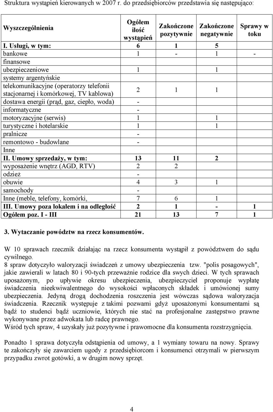 ciepło, woda) - informatyczne - motoryzacyjne (serwis) 1 1 turystyczne i hotelarskie 1 1 pralnicze - remontowo - budowlane - Inne II.