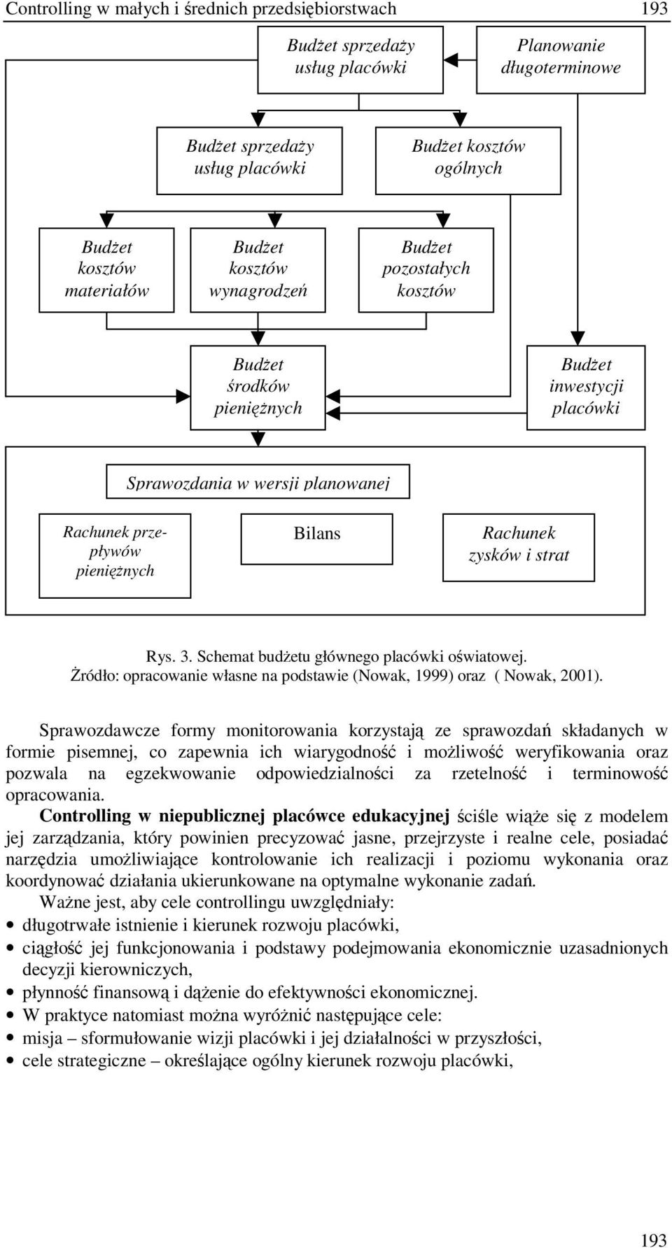 Schemat budetu głównego placówki owiatowej. ródło: opracowanie własne na podstawie (Nowak, 1999) oraz ( Nowak, 2001).