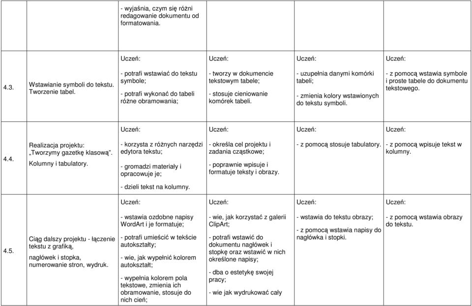 - uzupełnia danymi komórki tabeli; - zmienia kolory wstawionych do tekstu symboli. - z pomocą wstawia symbole i proste tabele do dokumentu tekstowego. 4.4. Realizacja projektu: Tworzymy gazetkę klasową.