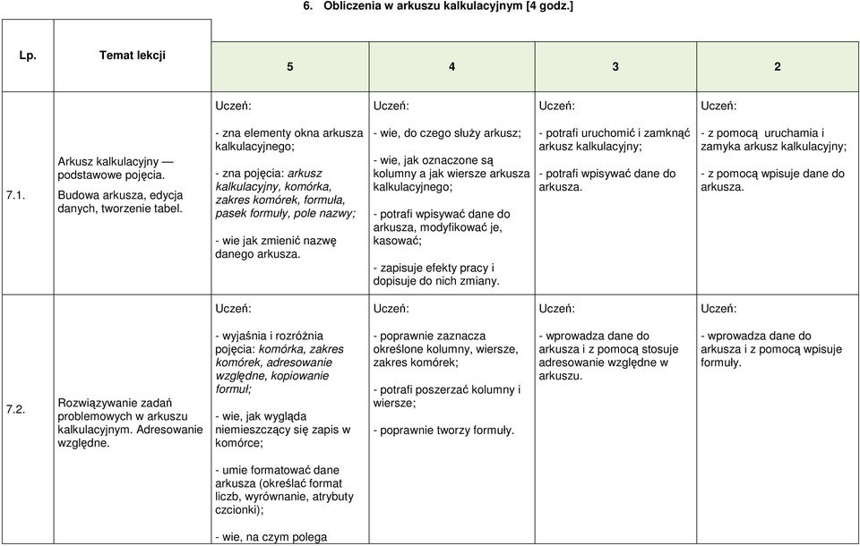 - wie, do czego służy arkusz; - wie, jak oznaczone są kolumny a jak wiersze arkusza kalkulacyjnego; - potrafi wpisywać dane do arkusza, modyfikować je, kasować; - zapisuje efekty pracy i dopisuje do