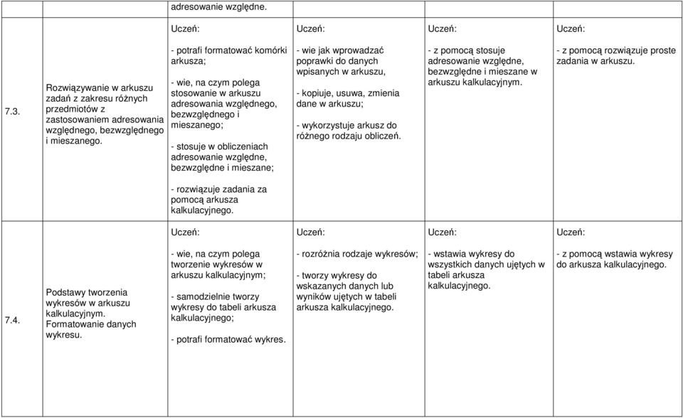 mieszane; - wie jak wprowadzać poprawki do danych wpisanych w arkuszu, - kopiuje, usuwa, zmienia dane w arkuszu; - wykorzystuje arkusz do różnego rodzaju obliczeń.