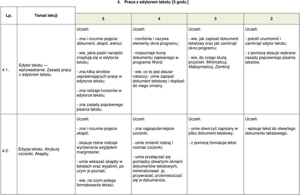 edytorze tekstu; - rozróżnia i nazywa elementy okna programu; - rozpoznaje ikonę dokumentu zapisanego w programie Word; - wie, co to jest obszar roboczy;- umie zapisać dokument tekstowy i dopisać do