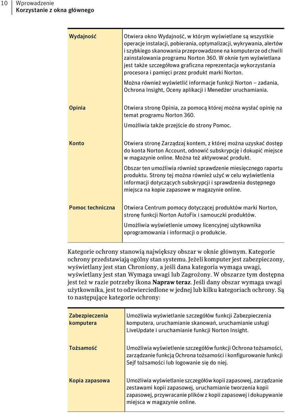 W oknie tym wyświetlana jest także szczegółowa graficzna reprezentacja wykorzystania procesora i pamięci przez produkt marki Norton.