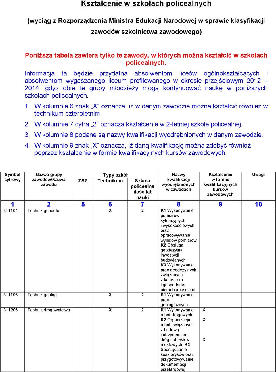 Informacja ta będzie przydatna absolwentom liceów ogólnokształcących i absolwentom wygaszanego liceum profilowanego w okresie przejściowym 2012 2014, gdyz obie te grupy mogą kontynuować naukę w