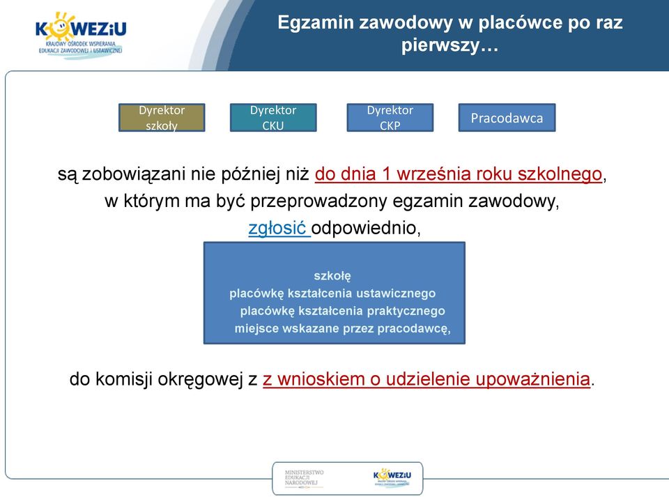 egzamin zawodowy, zgłosić odpowiednio, szkołę placówkę kształcenia ustawicznego placówkę kształcenia