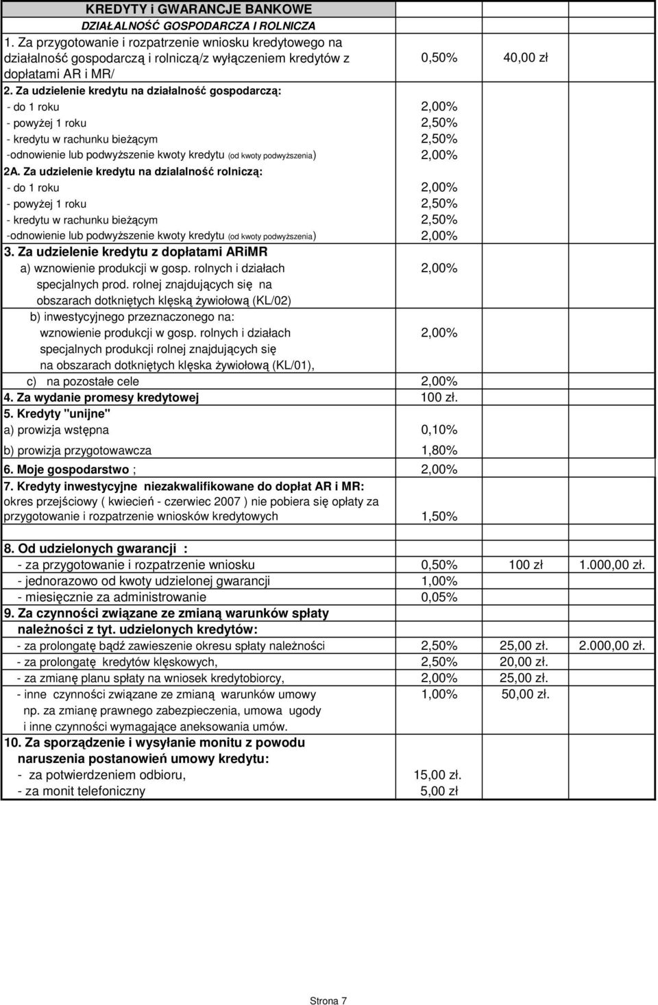 Za udzielenie kredytu na działalność gospodarczą: - do 1 roku 2,00% - powyŝej 1 roku 2,50% - kredytu w rachunku bieŝącym 2,50% -odnowienie lub podwyŝszenie kwoty kredytu (od kwoty podwyŝszenia) 2,00%